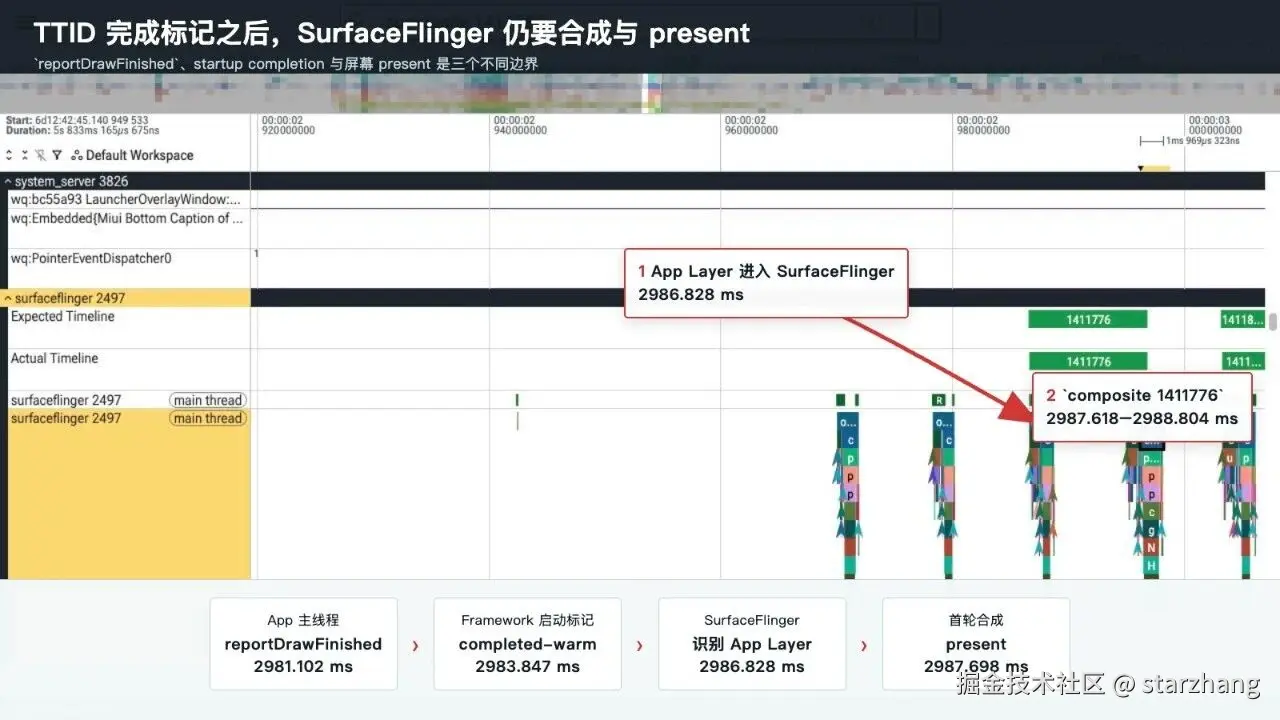 首帧进入 SurfaceFlinger