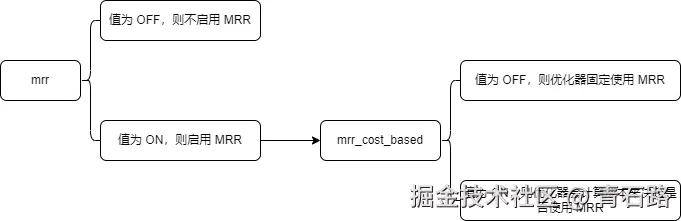 mrr_mrr_cost_based