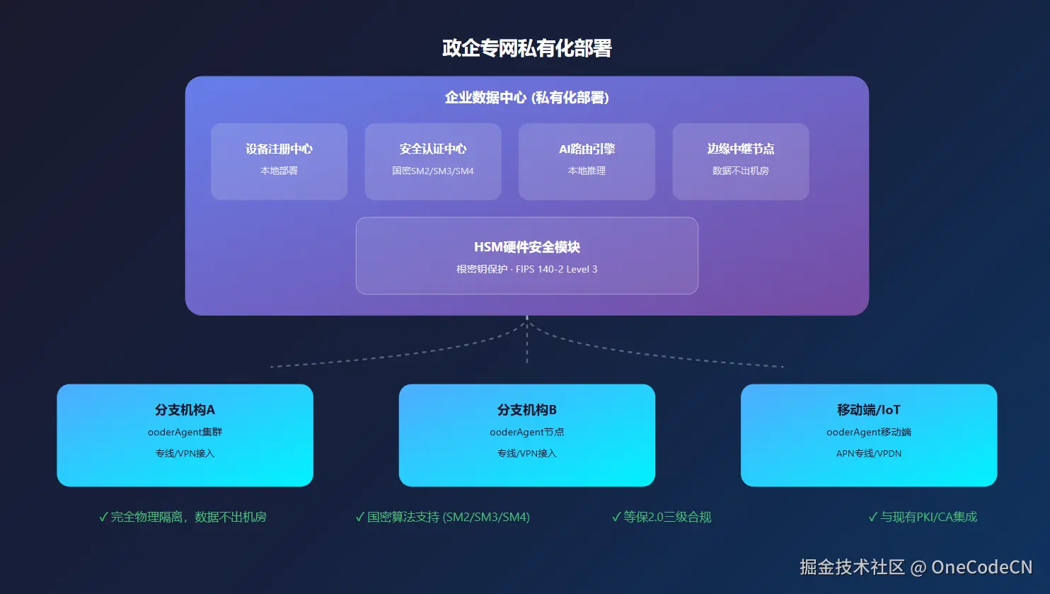 请在此添加图片描述