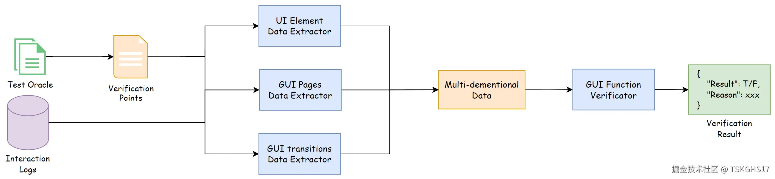 verification_overview.png