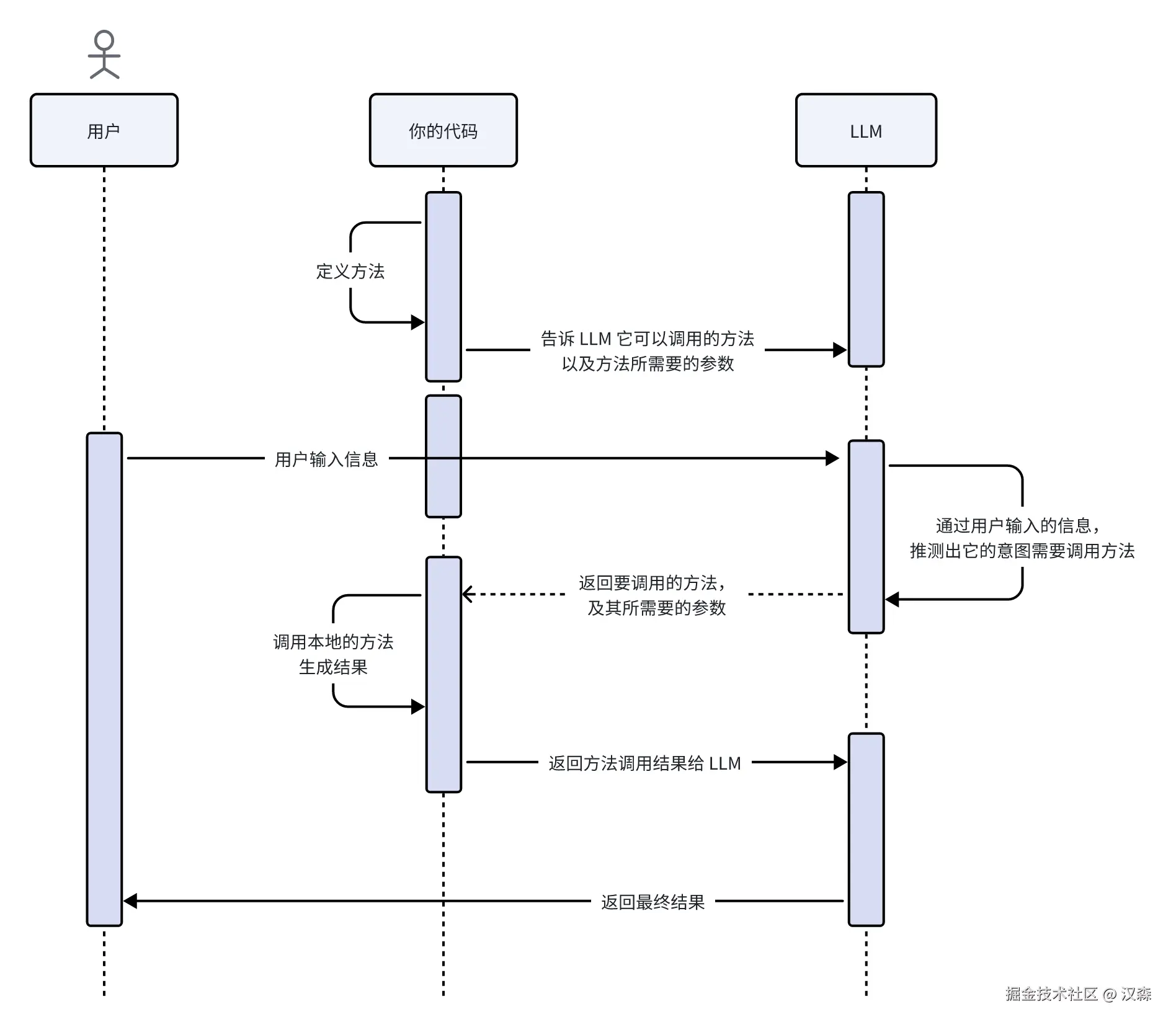 FunctionCalling流程图.png