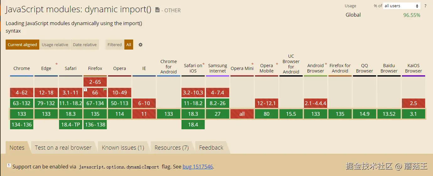 caniuse-dynamicimport.png