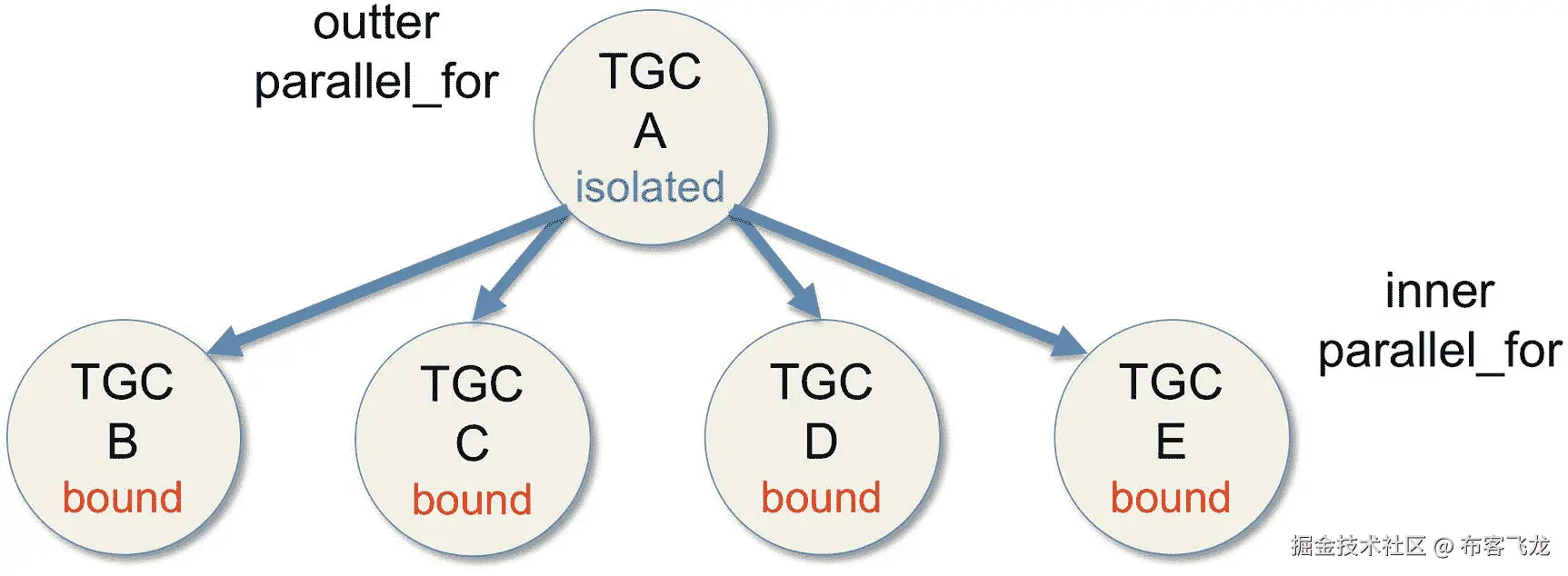 ../img/466505_1_En_15_Fig13_HTML.jpg