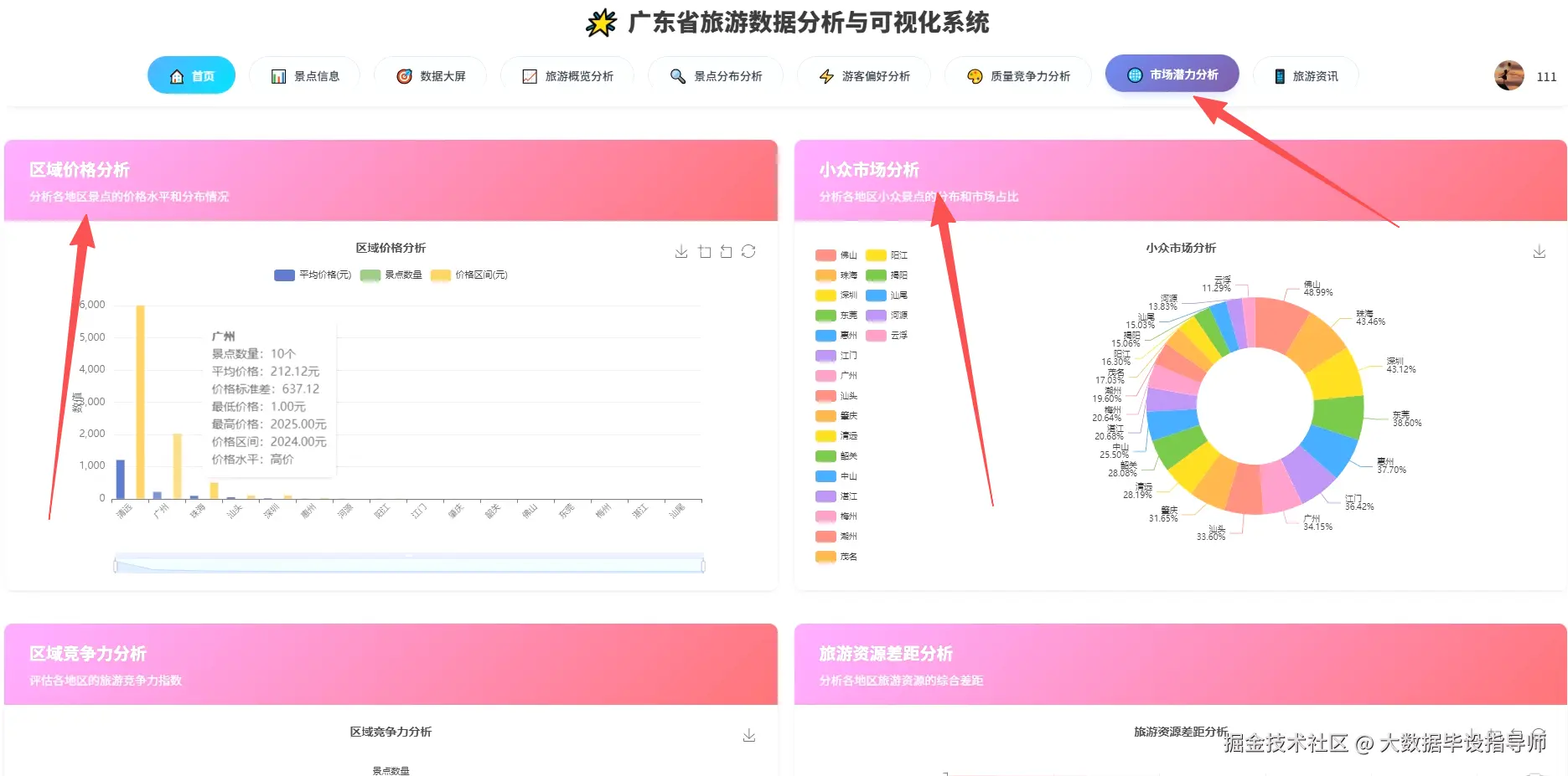 市场潜力.png