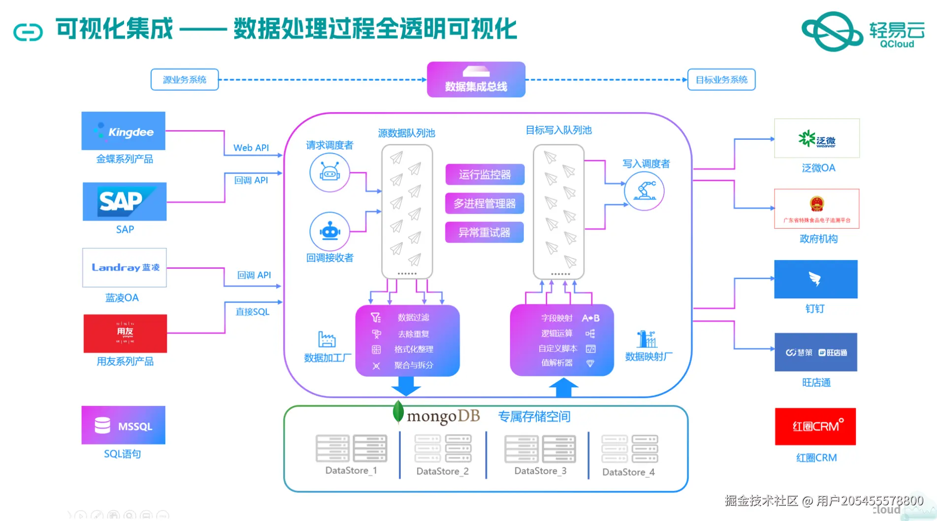 如何开发金蝶云星空API接口