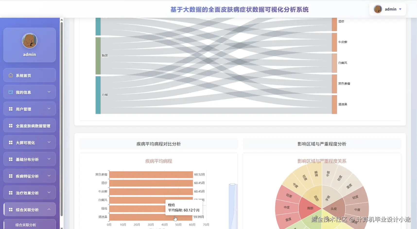 综合关联分析.png