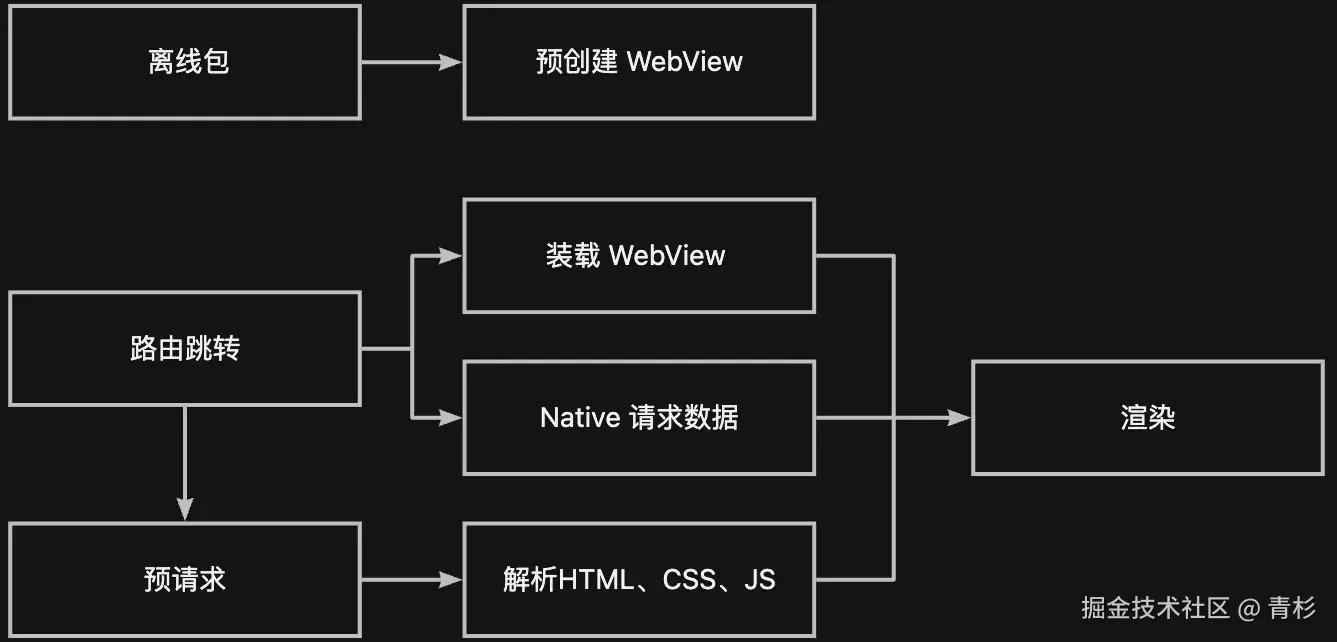 固定功能页2.webp