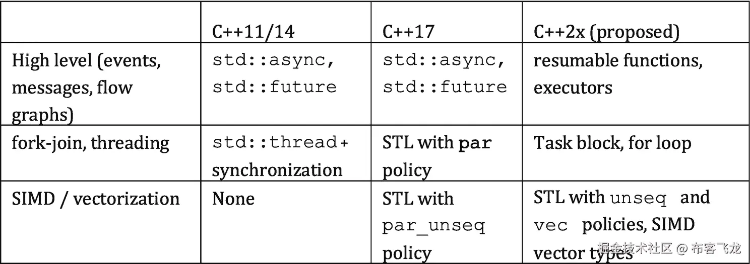 ../img/466505_1_En_1_Fig1_HTML.png