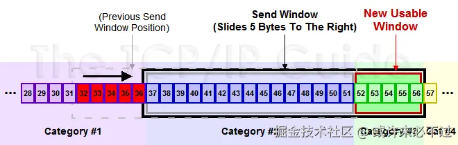 tcp-sliding-1.png