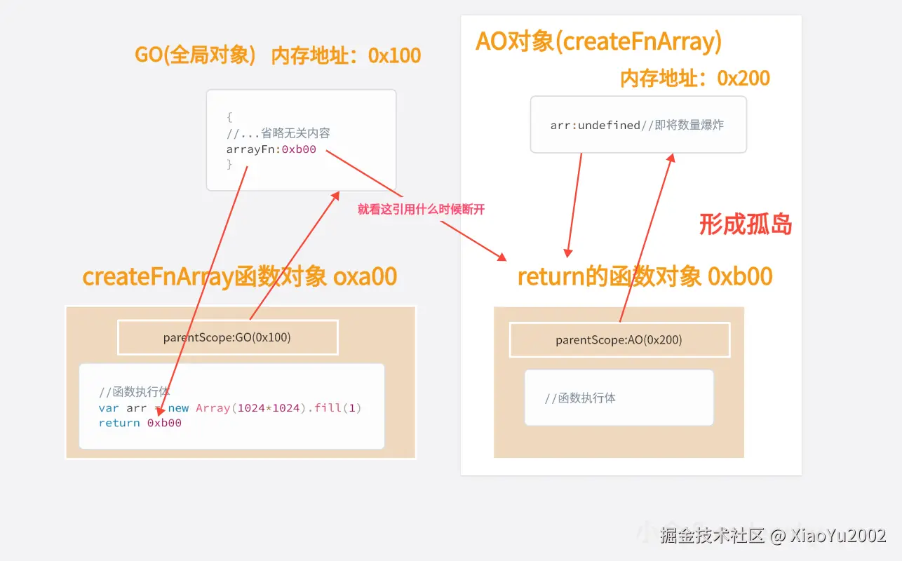 API语法参数分类