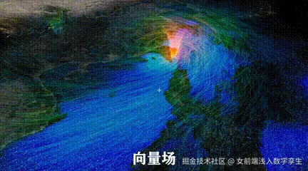 向量场