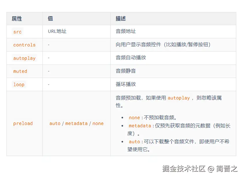 音频标签属性值