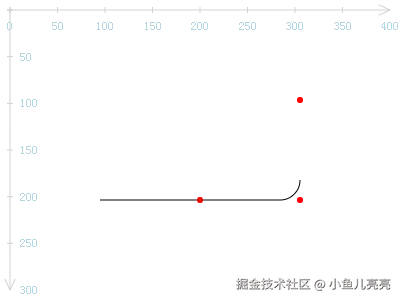 矩形