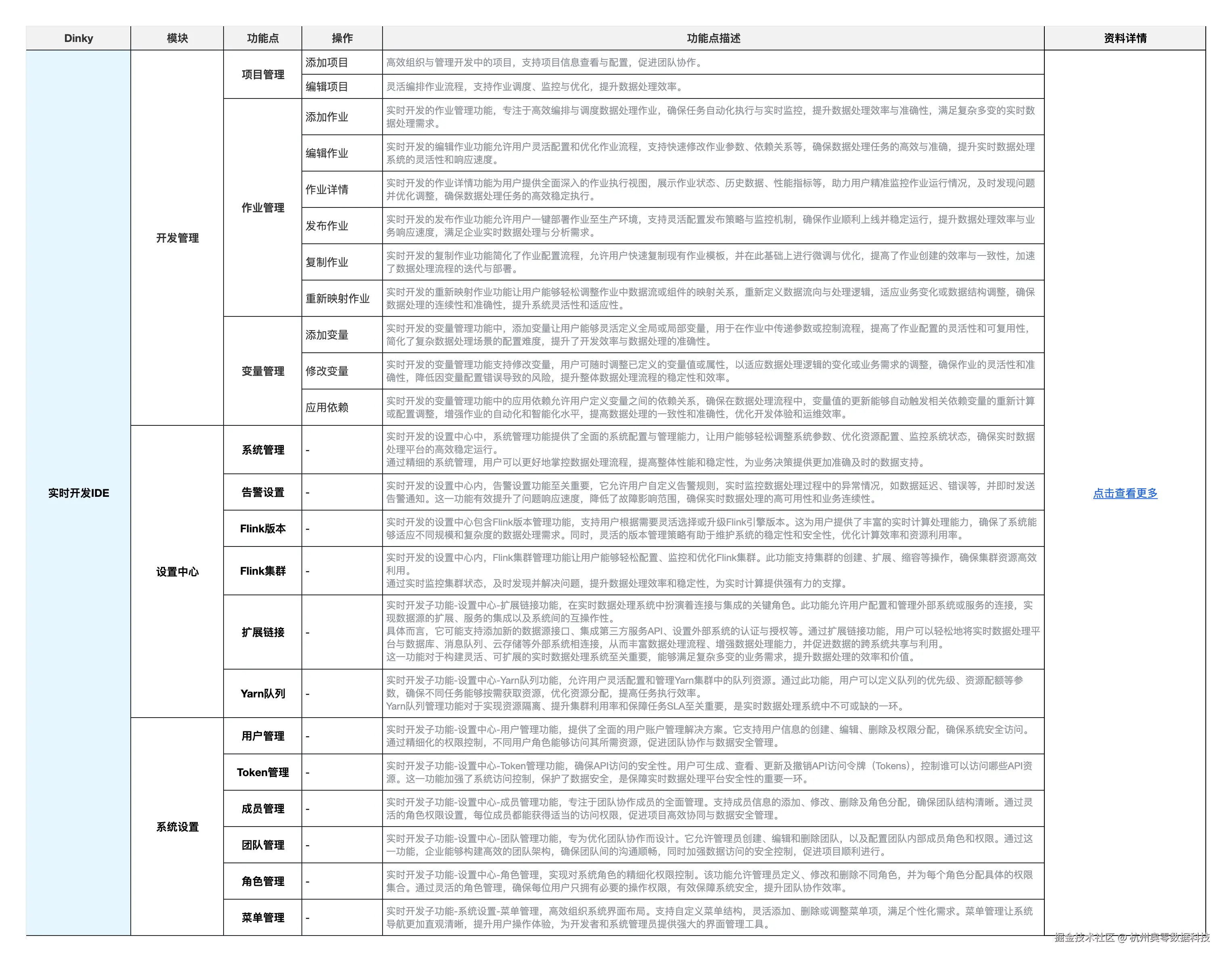 核心功能五：实时开发IDE.png