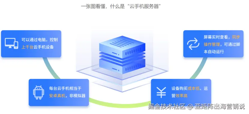 亚矩阵云手机展示图2.png