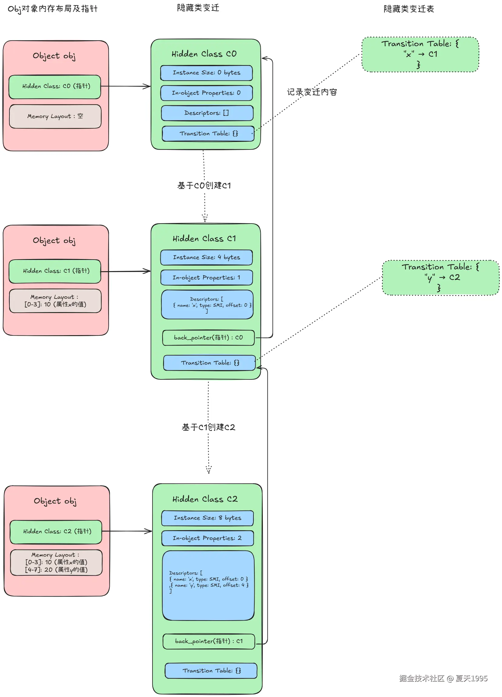 process3.png