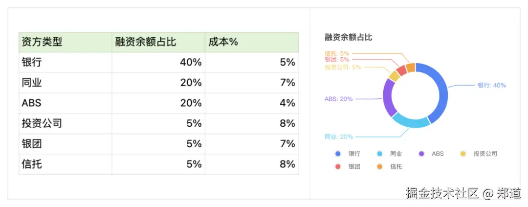 全局视角，怎么做“业财一体化”