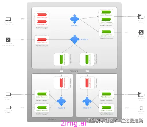 第二十章 前端引擎库比较