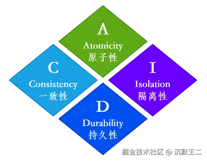 三分恶面渣逆袭：事务四大特性