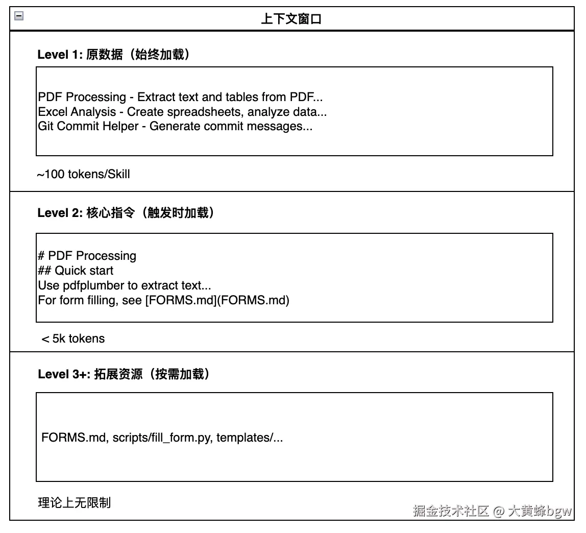 渐进披露.png