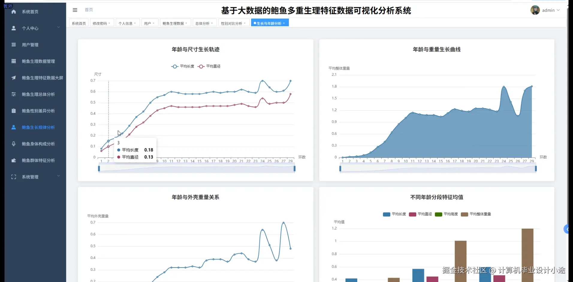 鲍鱼生长规律分析.png
