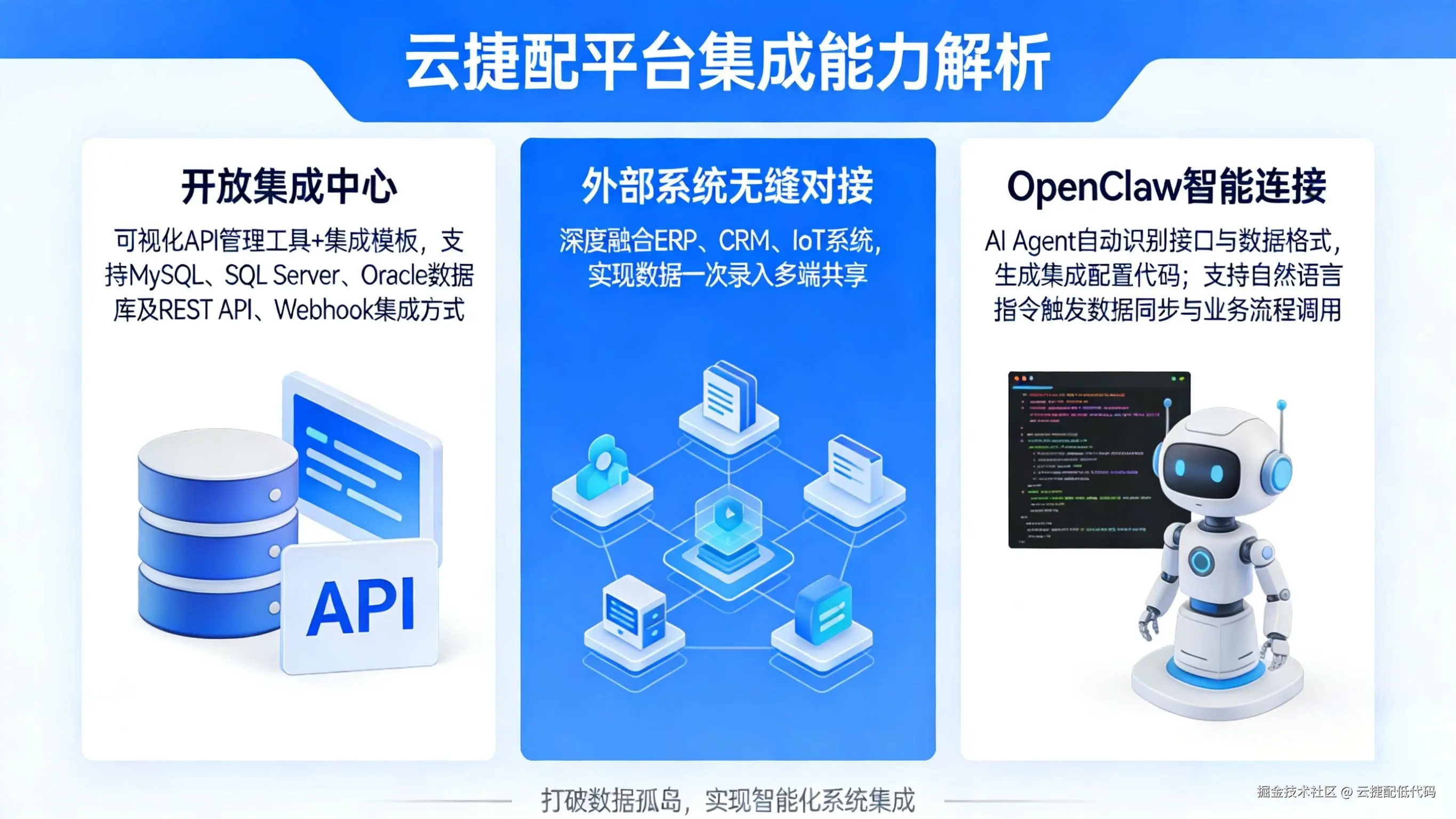 平台具备强大的集成能力
