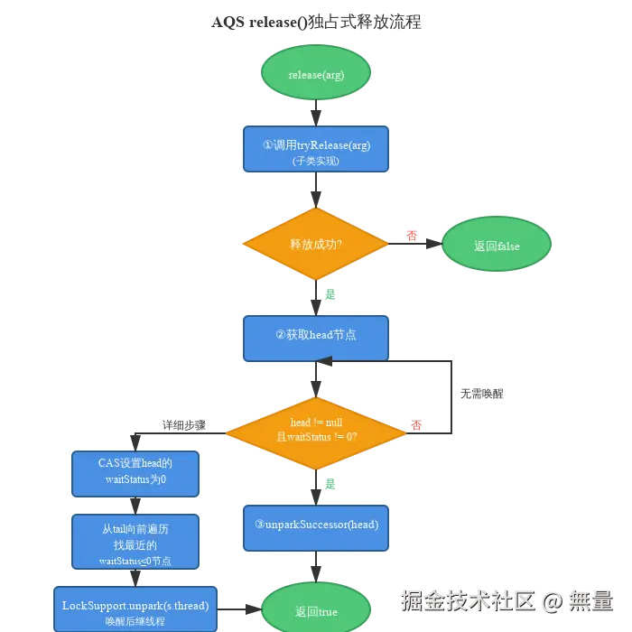 aqs-release-flow.svg