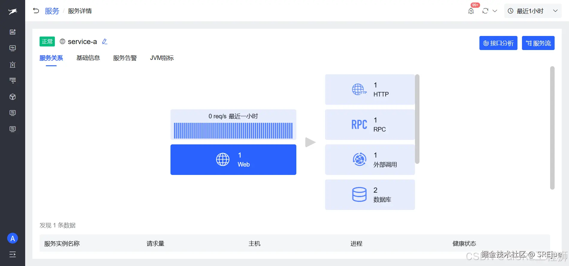 db-service-detail-a