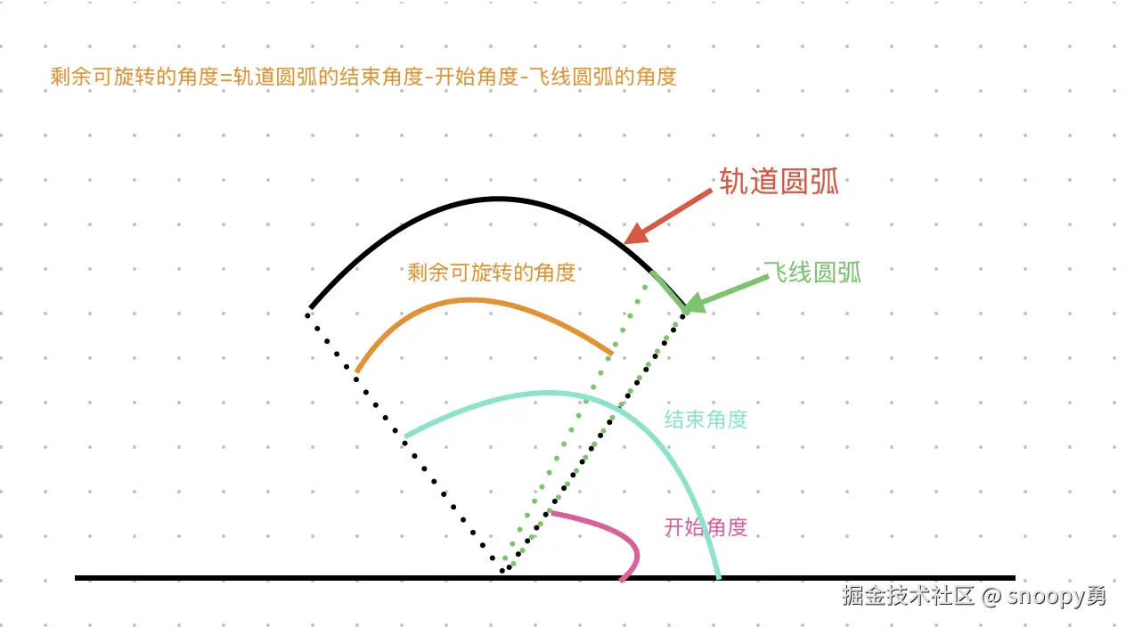 飞线.jpg