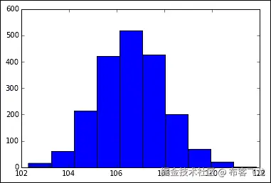 Bayesian analysis example – Switchpoint detection