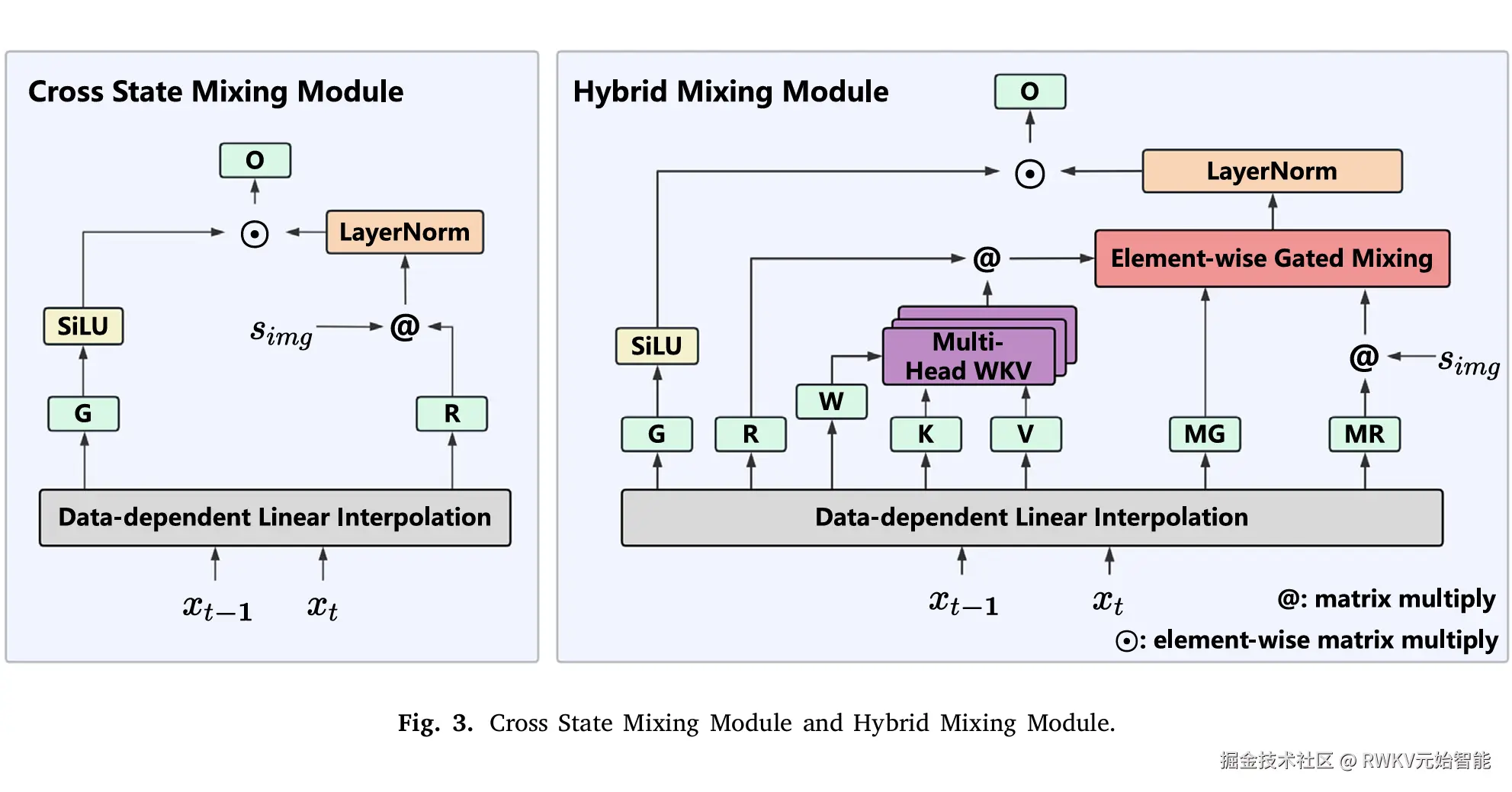 20250606-VisualRWKV-HM