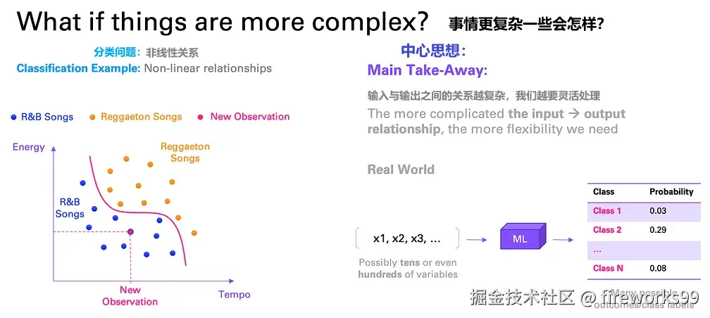 实际上，事情往往要复杂得多。