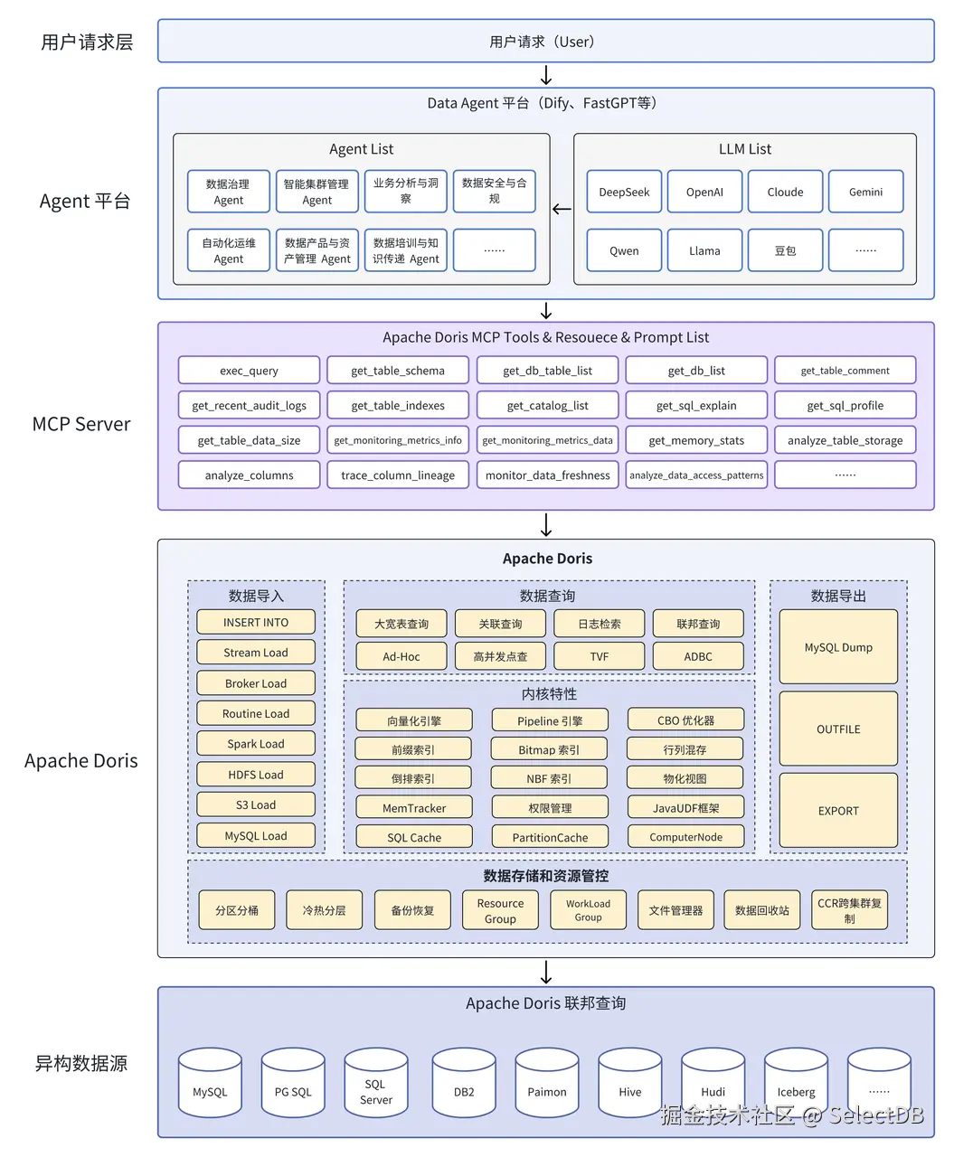 引言：Data Agent 引发的数据变革.PNG