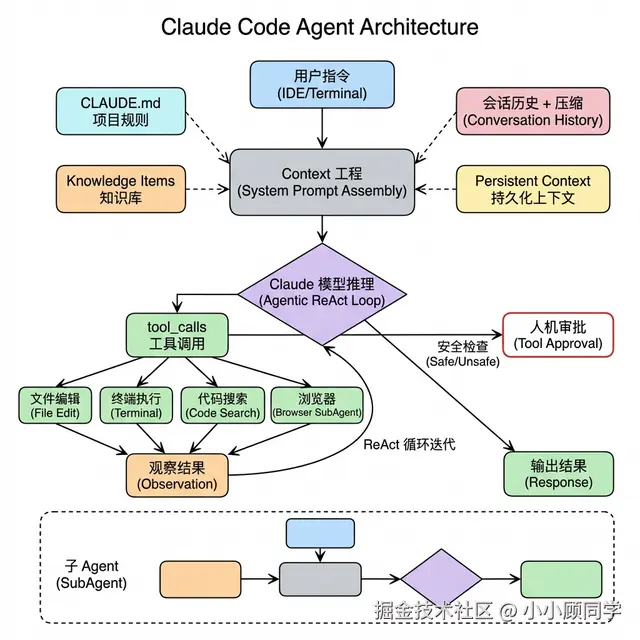 claude-code-architecture.png