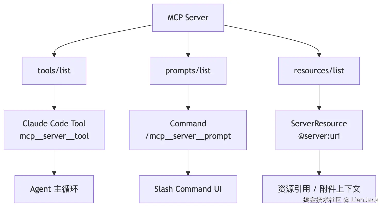 06.MCP 图 5