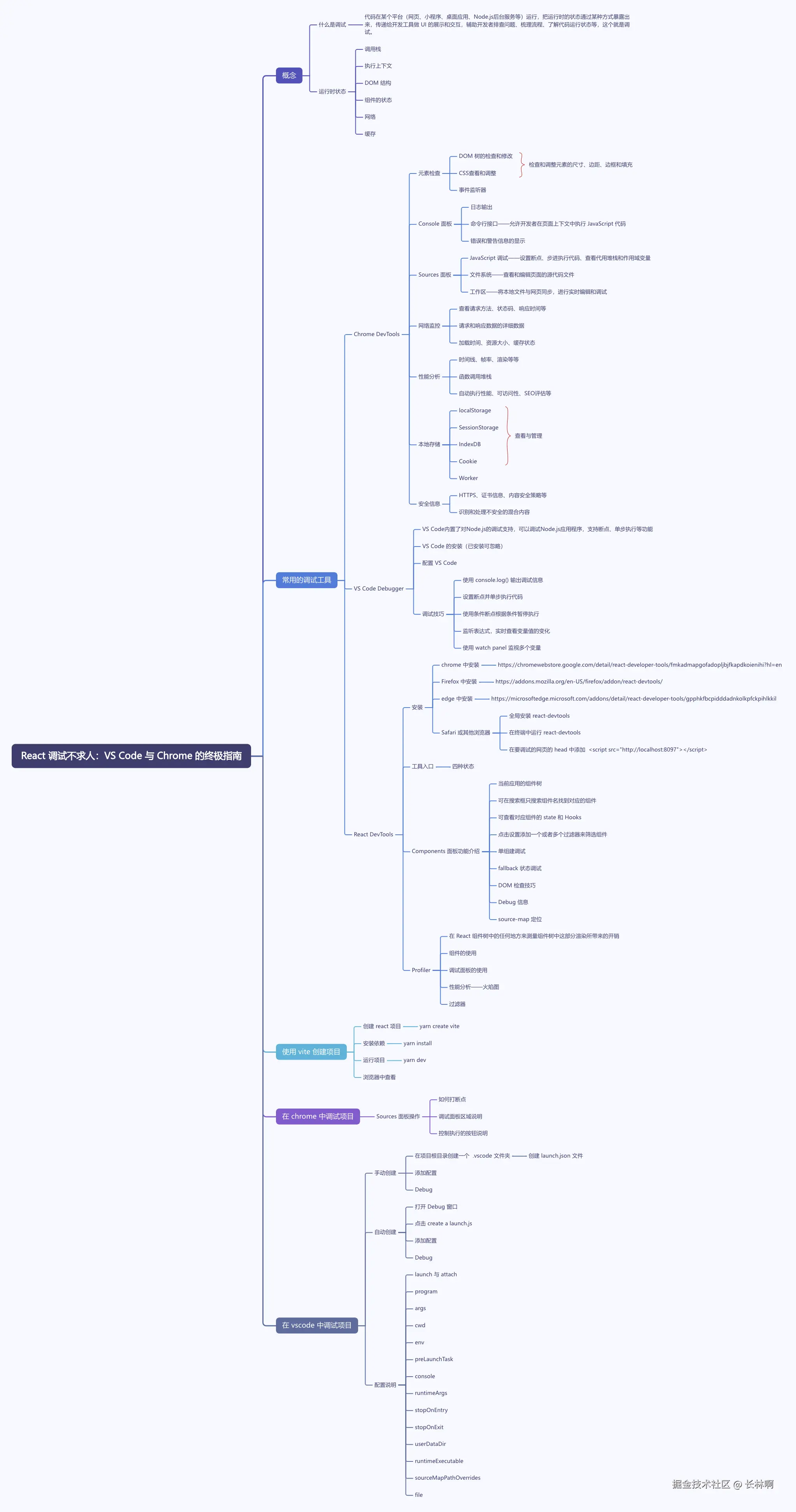 React调试不求人：VS Code 与 Chrome 的终极指南
