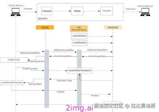 第二十章 前端引擎库比较