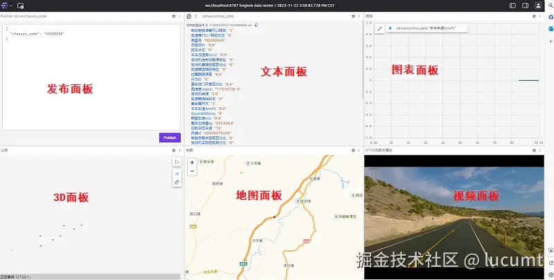 "foxglove面板展示"