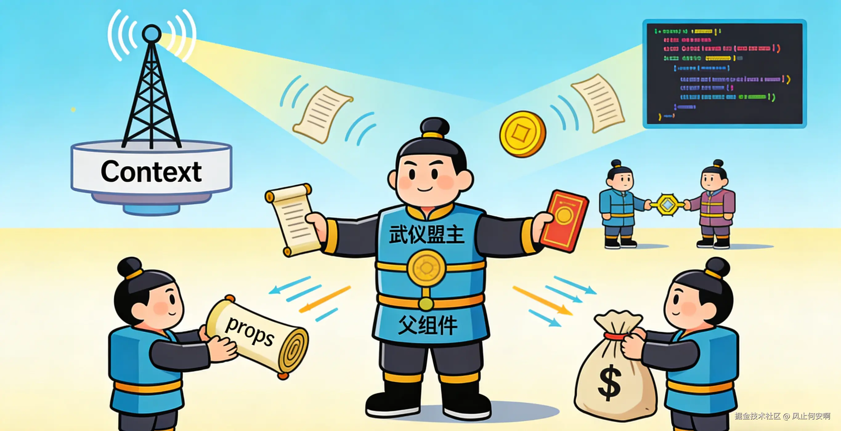 拿捏 React 组件通讯：从父子到跨组件的「传功秘籍」