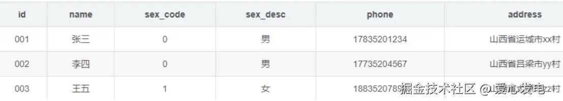Mysql学习笔记，持续记录
