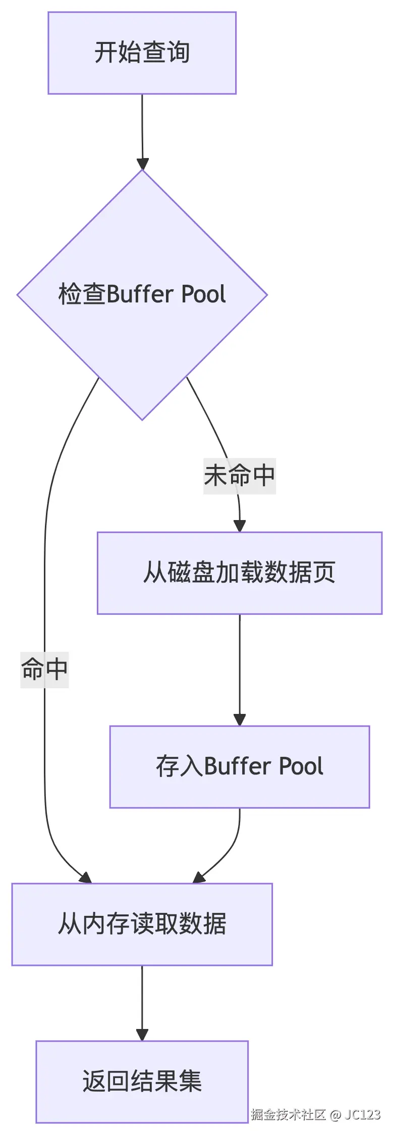 deepseek_mermaid_20250506_71fc32.png