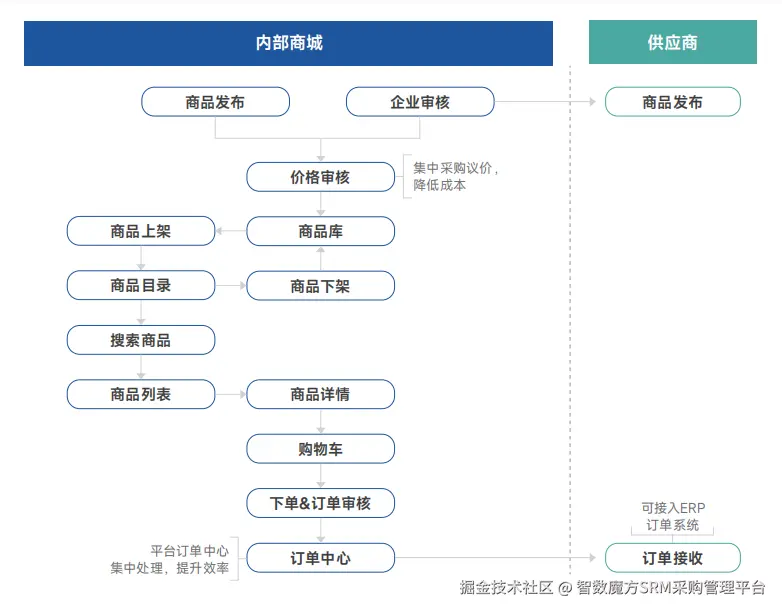 采购商城.png