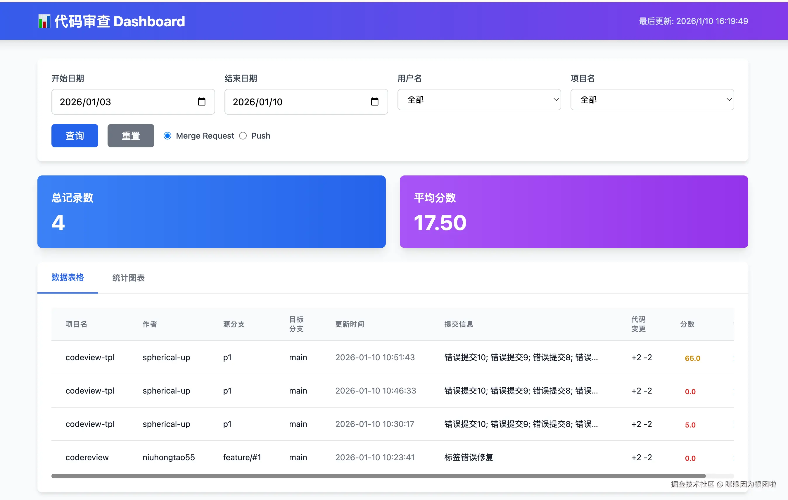 dashboard.png
