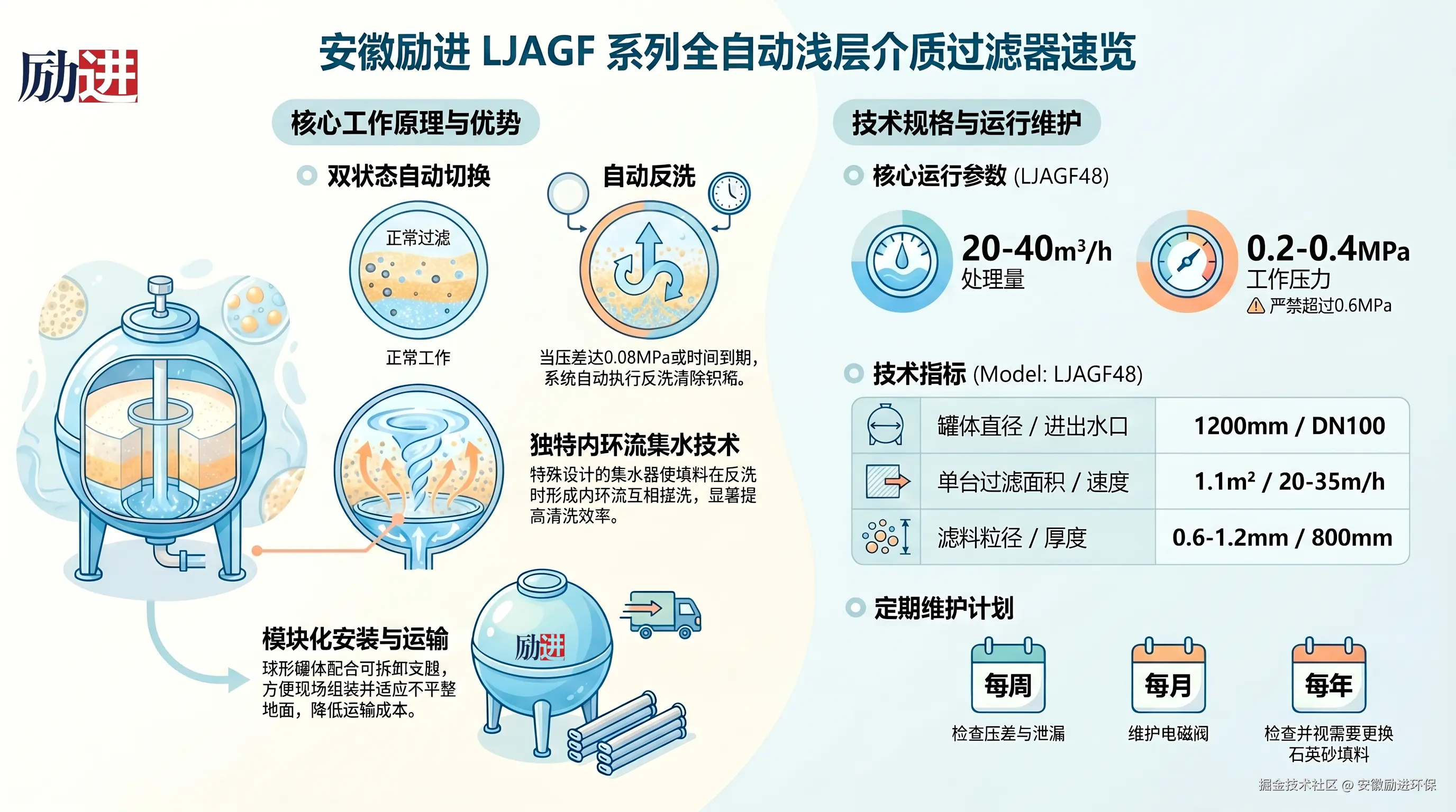 全自动浅层介质过滤器速览