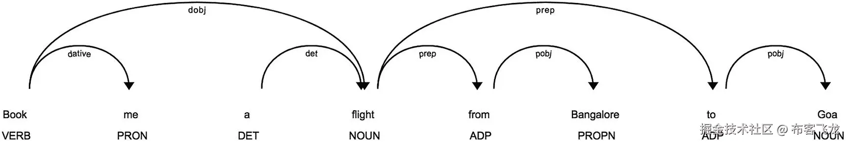 img/461879_1_En_2_Fig5_HTML.jpg