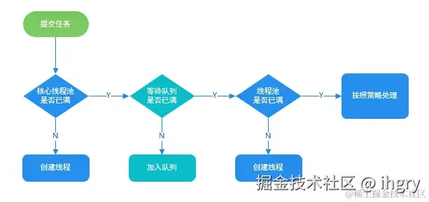 顺序.png