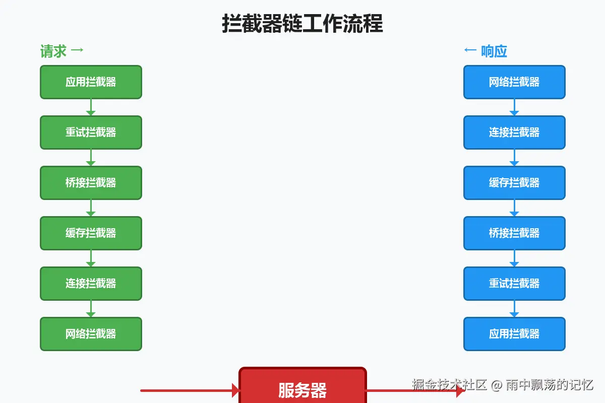 03_拦截器链流程图.png