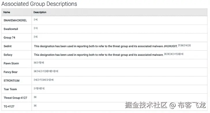 图 17.7 – APT28 相关群体描述