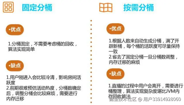 直播平台整体架构