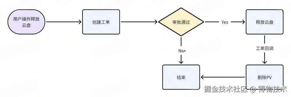 解决方案目标.jpeg